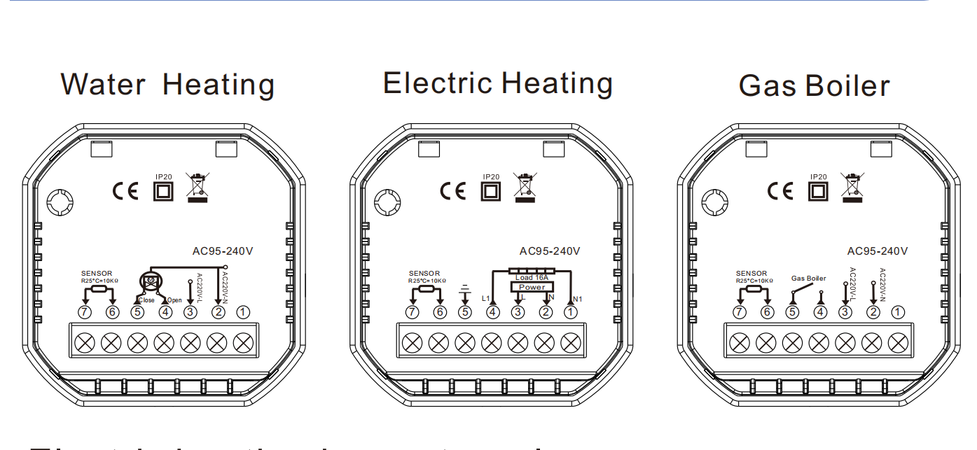 Termostato inteligente com Wi- - Wifi Thermostat avaliação e preço