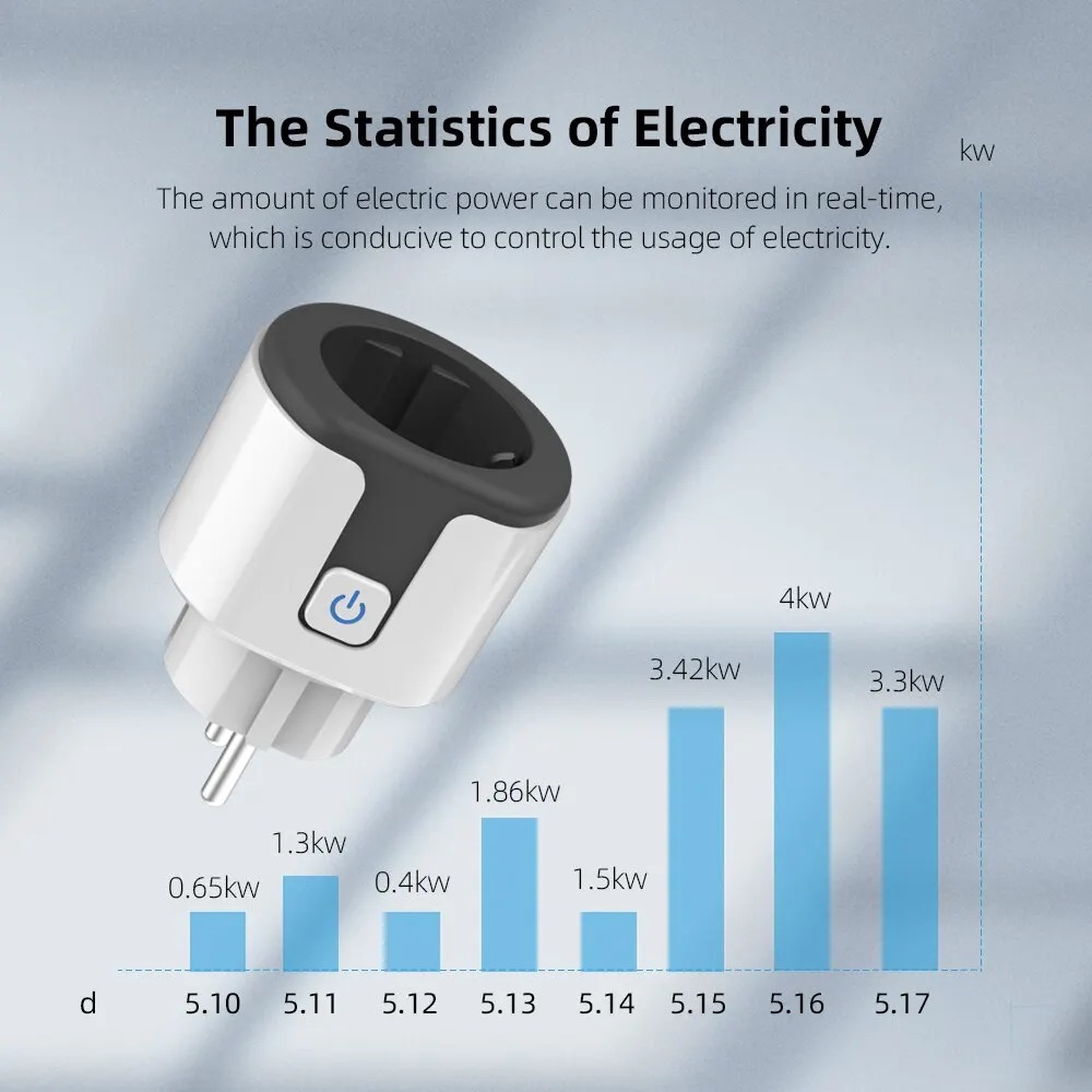 Tomada Inteligente WiFi EU Com - Wifi Smart Plug avaliação e preço