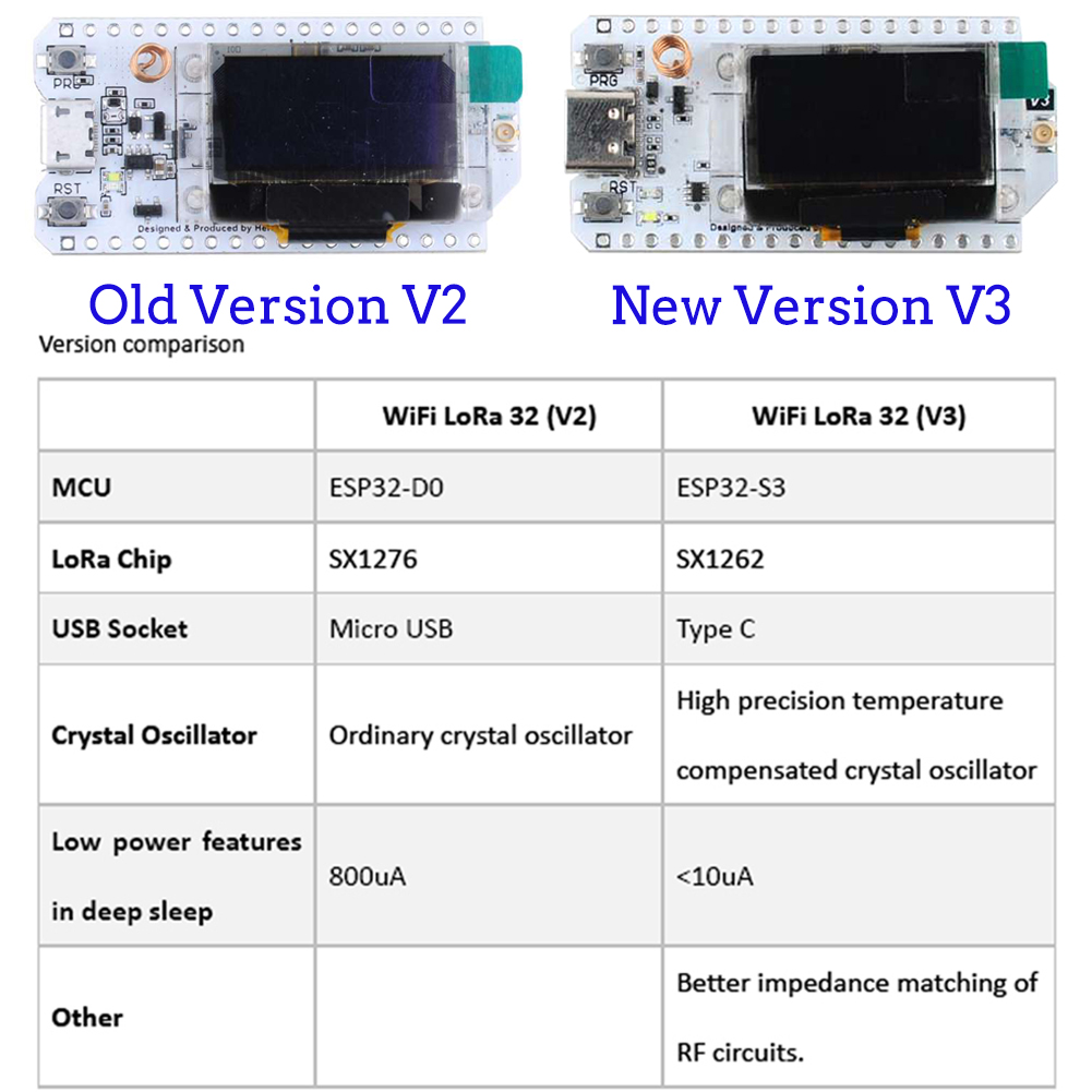 LoRa32 V3 Development Board Ki - Esp32 Smart Home Kit avaliação e preço