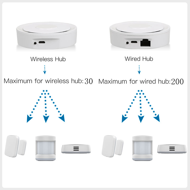 Tuya zigbee gateway inteligent - Smart Home Automation Kit avaliação e preço